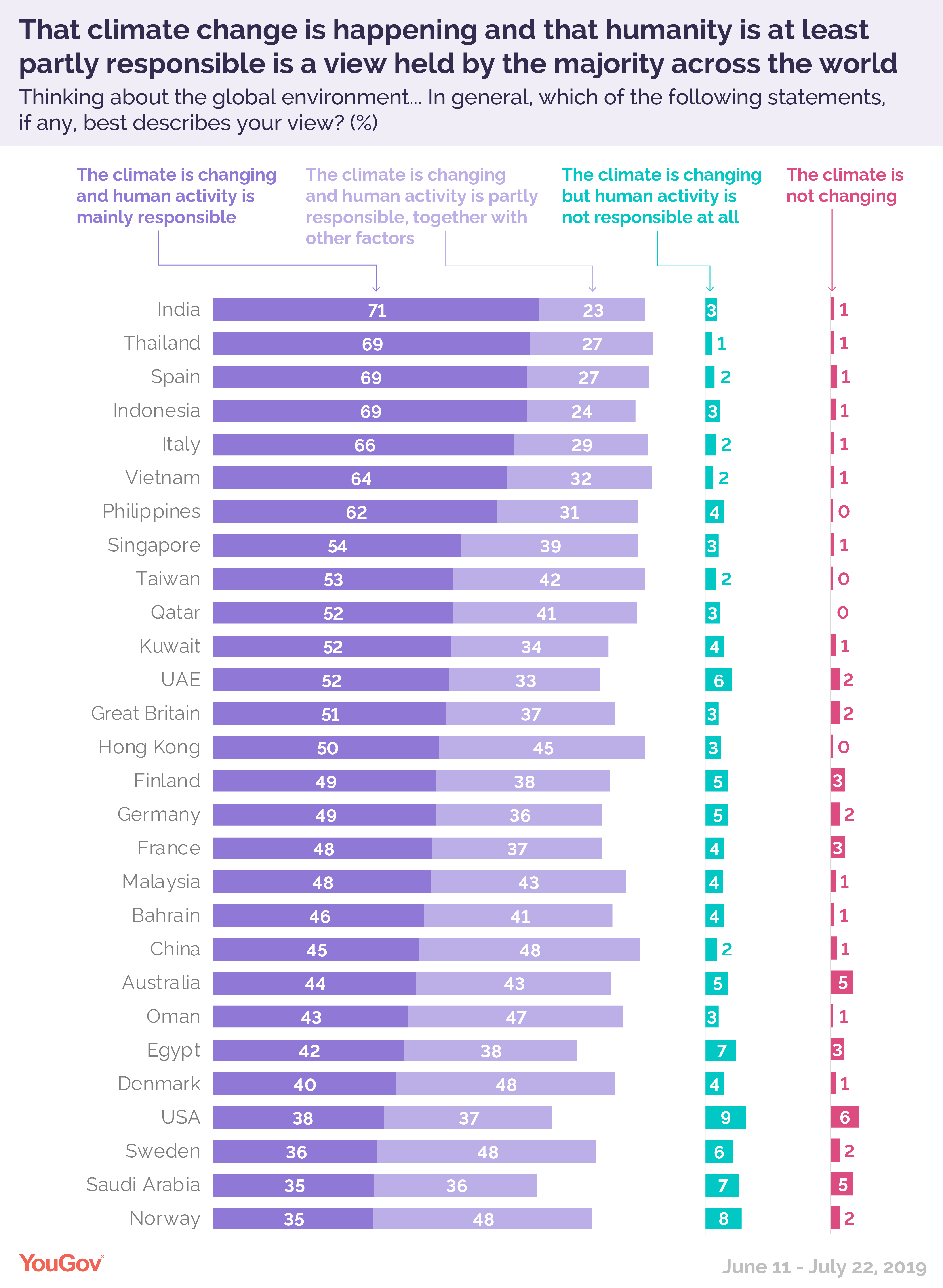 research on climate change deniers